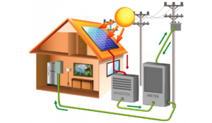 Solar Inverter