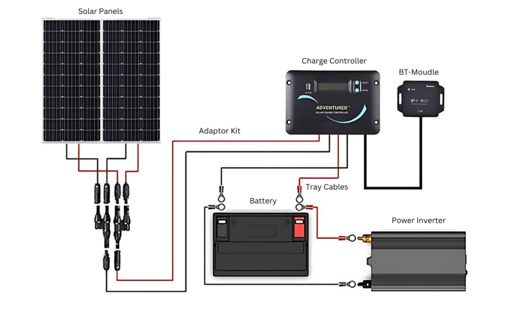 Solar Panels