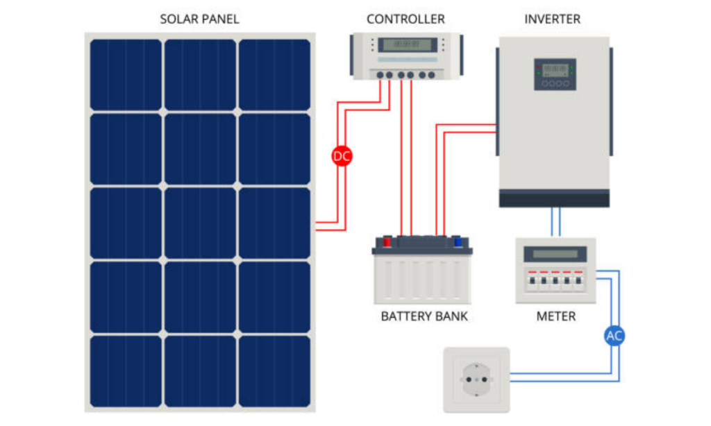 Solar Inverter