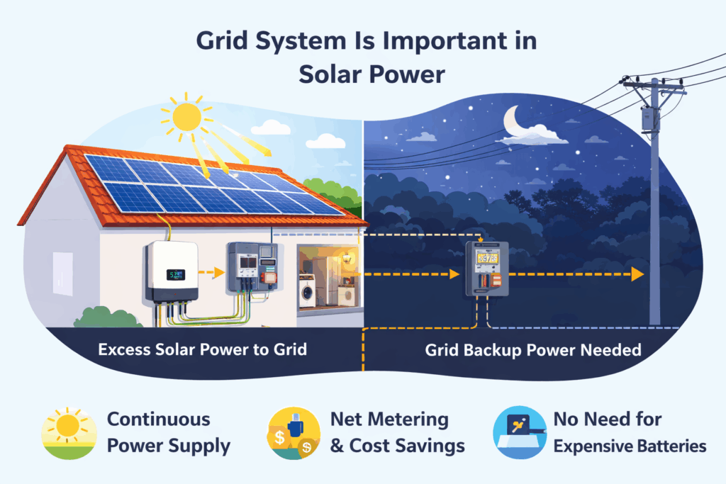 Importance of Solar Power