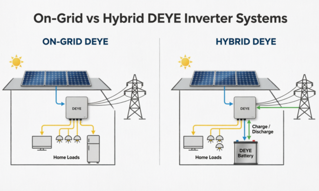 On-Grid or Hybrid DEYE Models